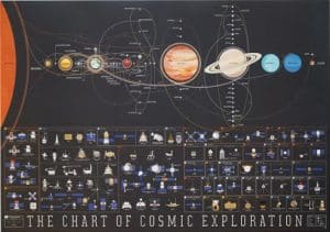 Cosmic Exploration Chart